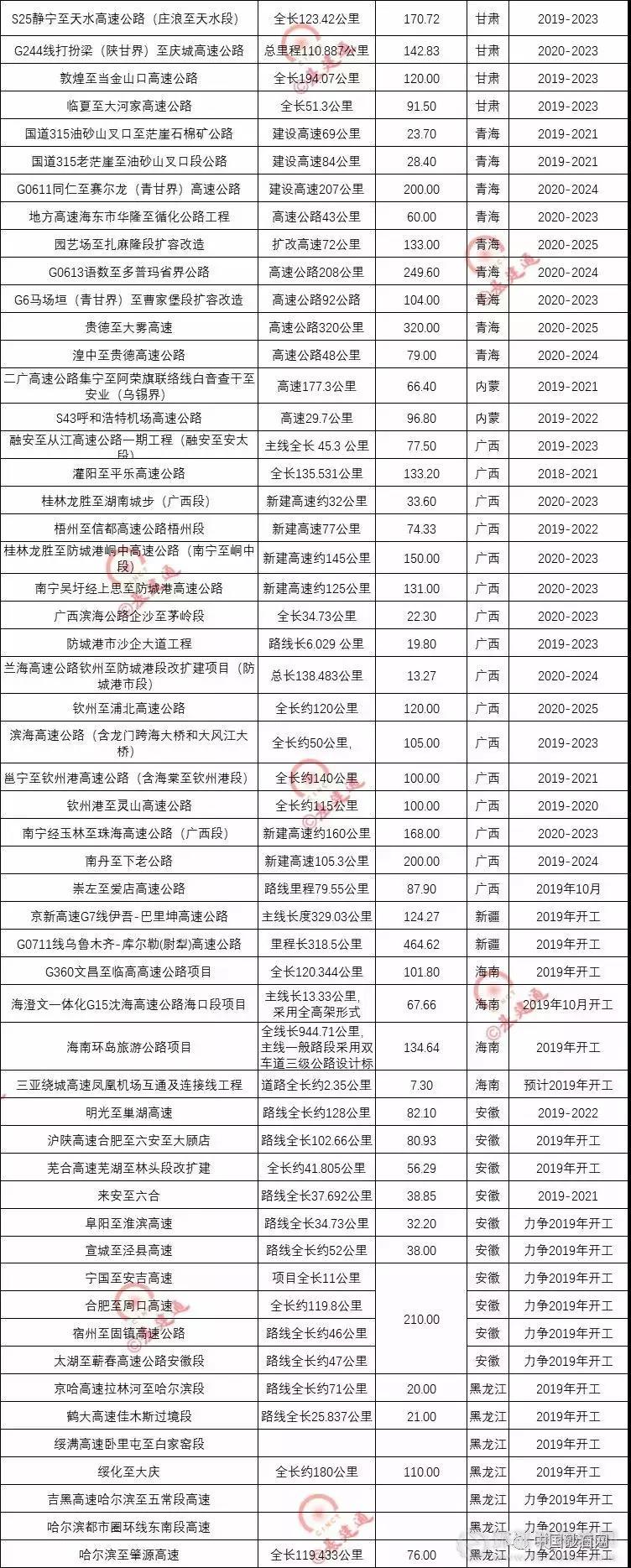 超20000億基建浪潮，砂石行業(yè)又進入一輪狂熱期！