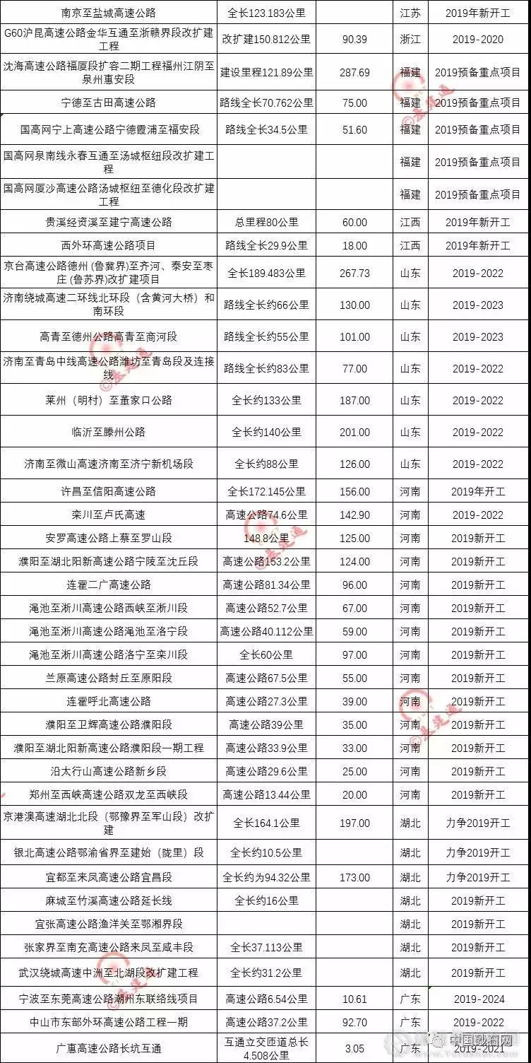 超20000億基建浪潮，砂石行業(yè)又進入一輪狂熱期！