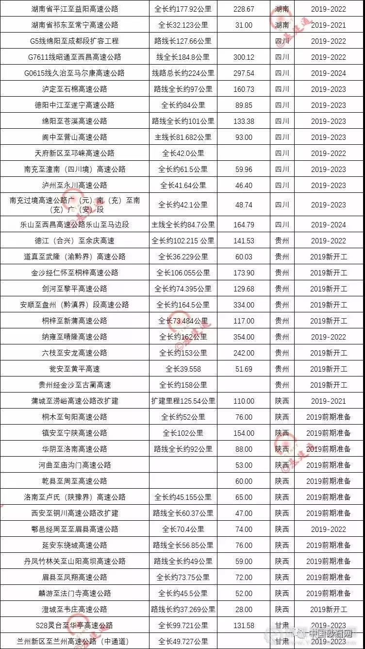 超20000億基建浪潮，砂石行業(yè)又進入一輪狂熱期！