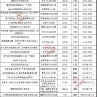 超20000億基建浪潮，砂石行業(yè)又進入一輪狂熱期！