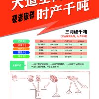 礦山發(fā)展催生設備升級華寶礦機“三兩破千噸”