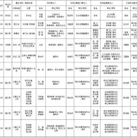 1181萬方砂石儲量，四川巴中公布10條重點河段采砂管理責任人