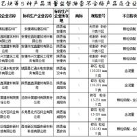 建設用砂4批次不合格！陜西發(fā)布2021年產品質量監(jiān)督抽查結果