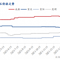 疫情防控疊加運價上漲，西南砂石行情窄幅震蕩運行