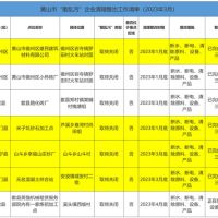 斷水、斷電、清除產(chǎn)品設(shè)備！7家“散亂污”建材企業(yè)關(guān)?；蚣磳㈥P(guān)停