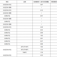 【上漲】大理巖增加0.83元/方！廣東韶關(guān)公布采礦權(quán)出讓收益市場(chǎng)基準(zhǔn)價(jià)征求意見稿