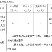 起始價80元/噸！安徽該地天然砂無人報名流標！