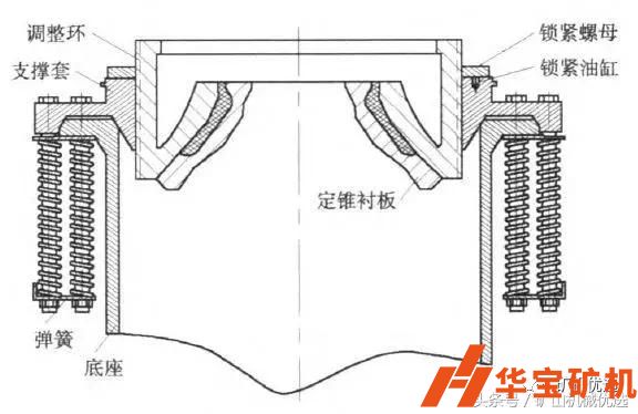 彈簧和液壓圓錐破定錐組成及支撐方式的比較